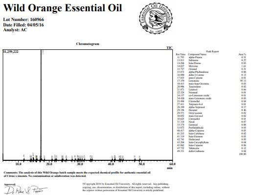 品質管理 ドテラ通販